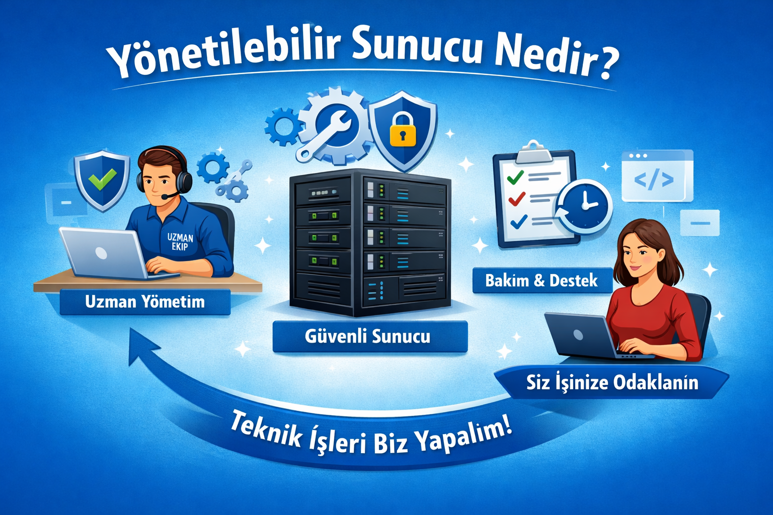 Yönetilebilir Sunucu Nedir